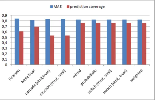 Figure 1.3 – MAE