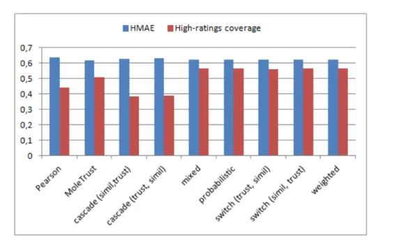 Figure 1.4 – HMAE