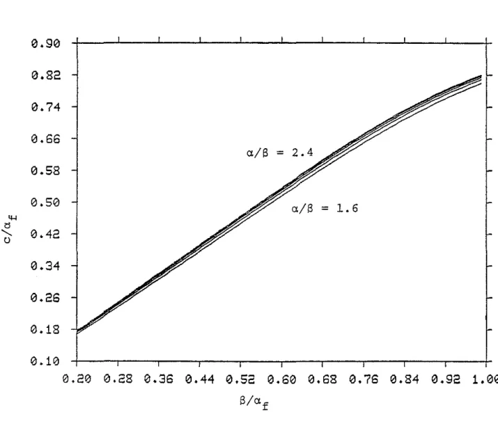 Figure 6: Stoneley wave-formation shear wave velocity cross-plot for formation P to S veiocity ratios (a./ (:J) of 1.6 to 2.4 at 0.2 intervals.