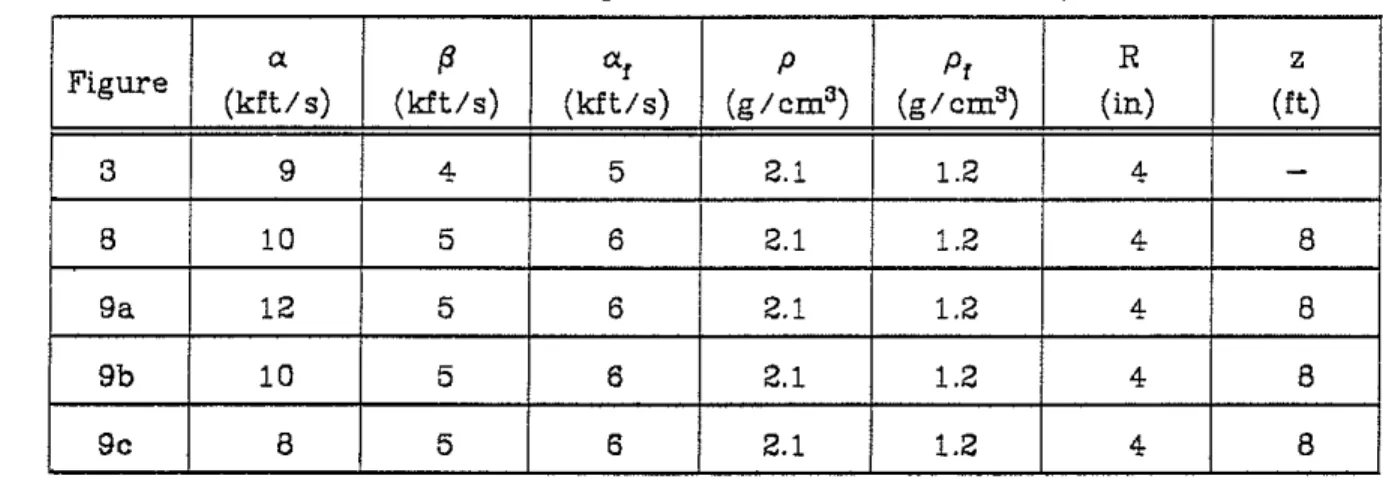TABLE 1-Model parameters used in this study