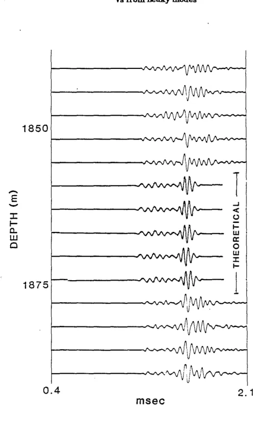 Figure 7: Fuil waveform acoustic logs from Site 612 and their comparison with theoretical logs calculated using parameters given in Figure 6