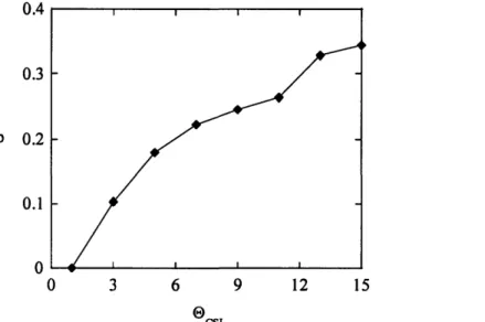 Figure  13: Fraction  of special  boundaries,  p, as a function  of the Brandon  prefactor,  OCSL.