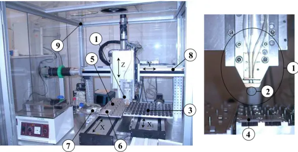 Fig. 2.7: Micropipeteur robotisé de l’IGBMC avec en détail la tête d’impression dotée d’une matrice d’outils de dépôt.