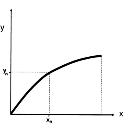 Figure 2.6: Coordinate  System  for a  Cross-Section  of  the  Nose  Cone (with  RA  = 0 for  a  cone),  and  of a  cylinder  by