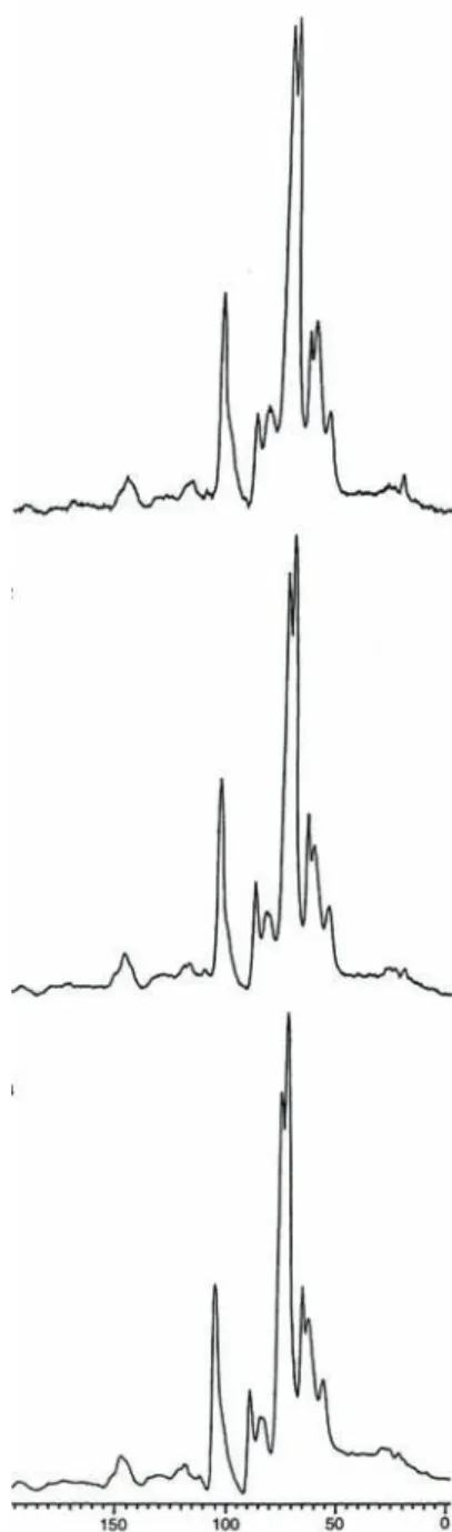 Fig. 4.2 Standard CP-MAS 13C-NMR spectra  of untreated (top), intermediate (middle) and  fully treated (below) Scots pinewood