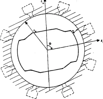 FIG ill.1 MRV  à  stator lisse identifiée 
