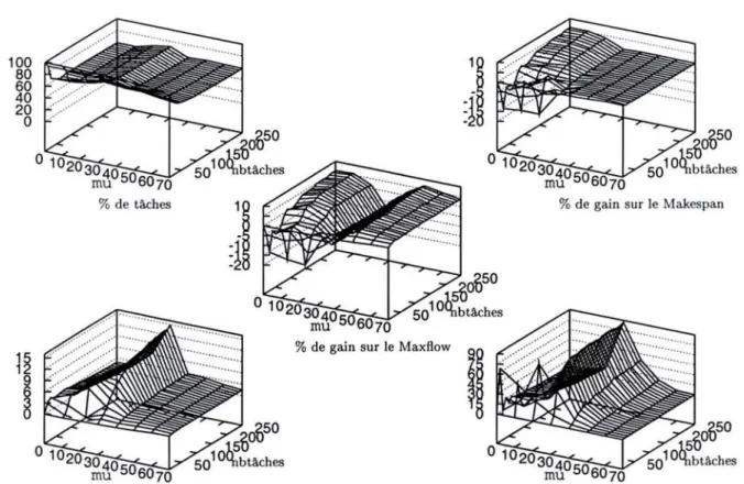FIG. 5.7 - MP
