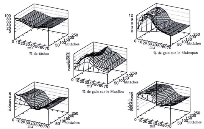 FIG. 5.8 - MSF
