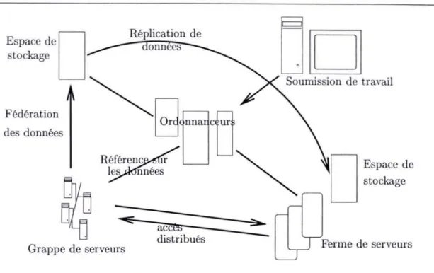 FIG. 2.1 - Information Grid