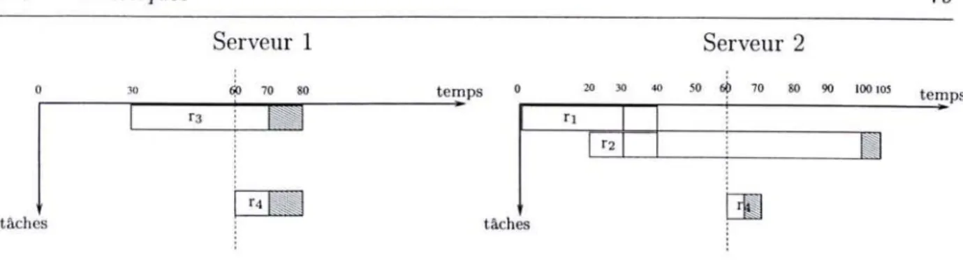 FIG. 5.3 - Exemple d'exécution pour AHMCT