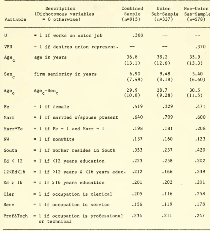 Table 1. Means (Standard Deviations) of Data Quality of Employment Survey, 1977