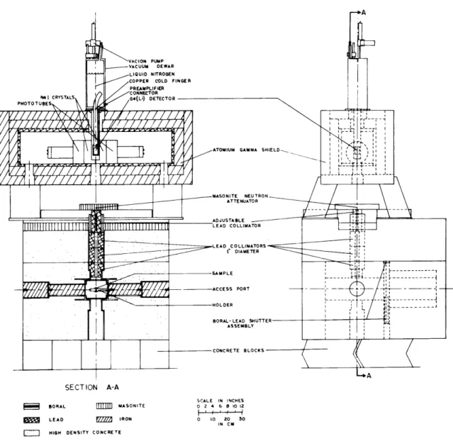 Figure  2.3  Front  View  of  4TH1  Irradiation  Facility Used  as  a  Ge(Li)  Gamma  Spectrometer.