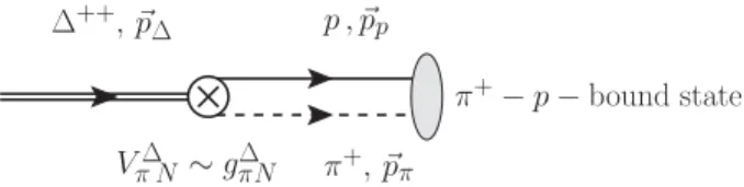 FIG. 1. Schematic representation of the Delta to pion-nucleon transition studied in this work.