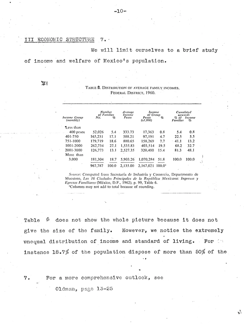 TABLE  A.  DISTRIBUTION  OF  AVERAGE  FAMILY  INCOMES, FEDERAL  DISTRICT,  1960.