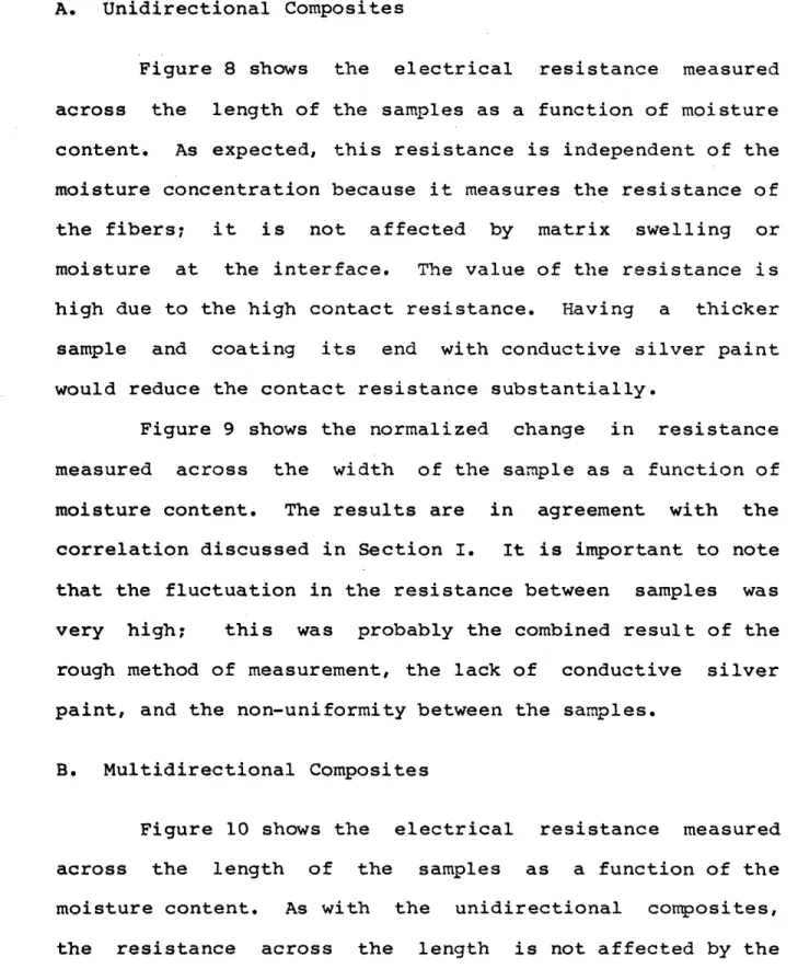 Figure  8 shows  the  electrical  resistance  measured across  the  length of  the  samples as a  function of moisture content