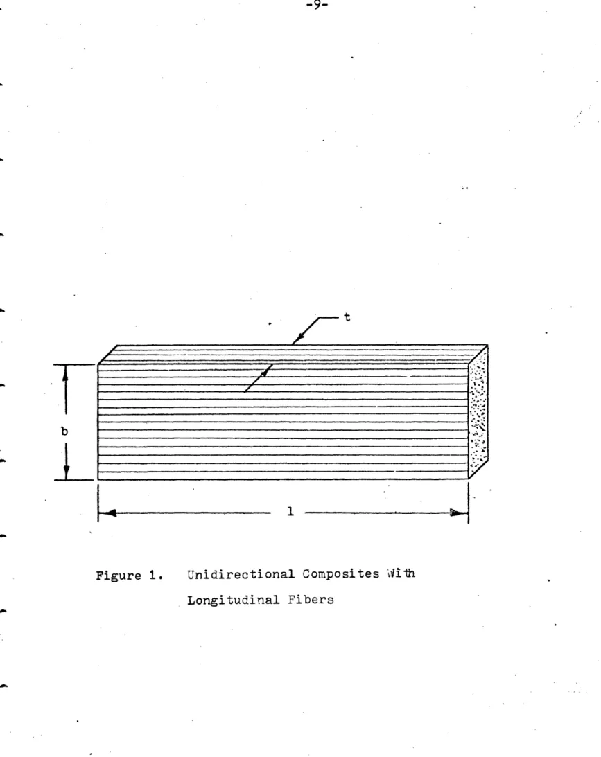 Figure  1.  Unidirectional  Composites  diih Longitudinal  Fibers