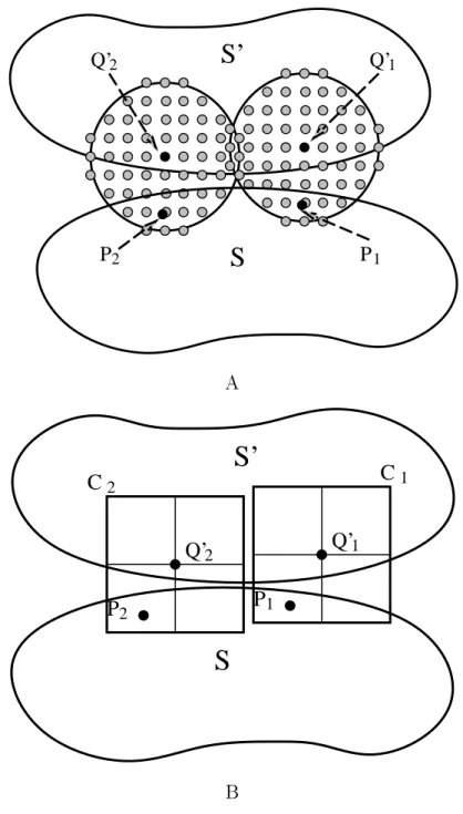 Figure 2-3: Two approaches to generating transforms (illustrated here in two dimen-