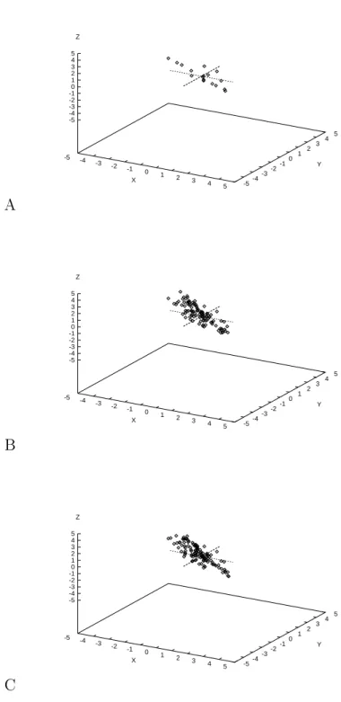 Figure 2-11: The translation components of solutions from AmbiPack running on the