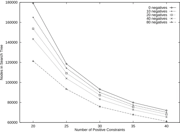 Figure 2-12: Computational resources used by various combinations of positive and