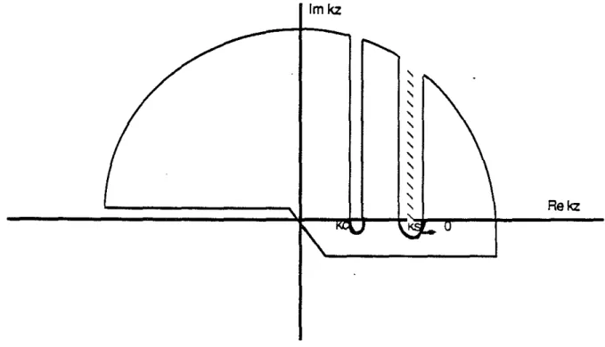 Figure 3: Wavenumber plot showing branch points