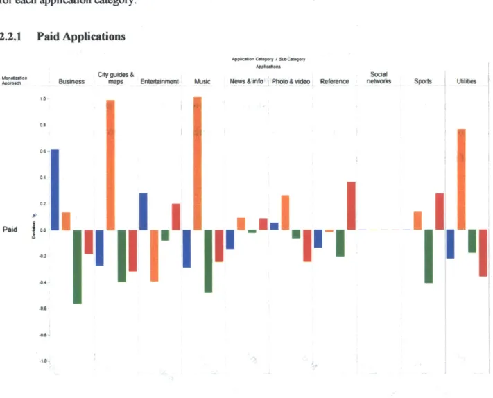 Figure 1 Paid Application  Price Difference  by Category