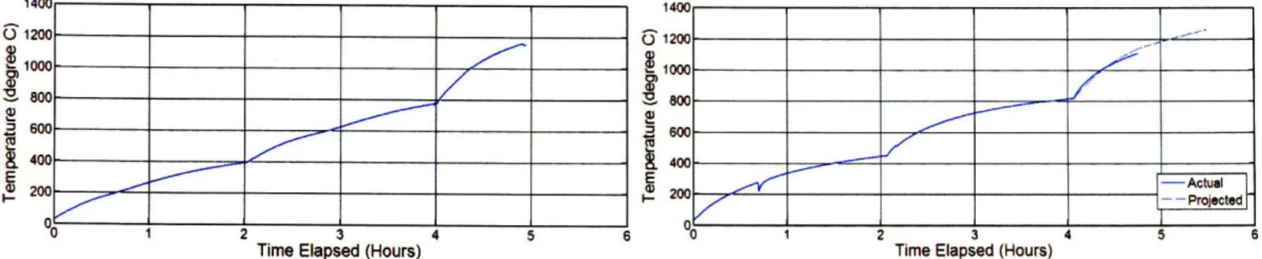 Fig  13e  Capped stainless  steel  nipple, reduction atmosphere Fig  13f Capped stainless  steel  nipple, reduction atmosphere 3