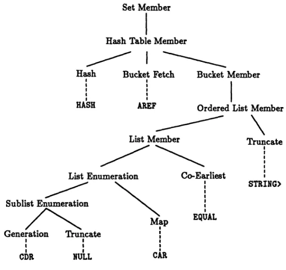 Figure  4:  The  Recognizer's  Hierarchical  Description  of  HT-MEMBER