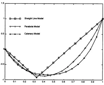 Figure  2. Comparison  of 2D Tether Models