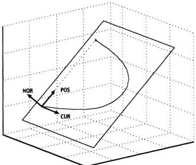 Figure  3. Example  of 2D to  3D Conversion  for  a Neutrally  Buoyant Tether