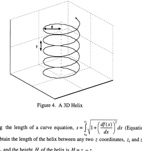 Figure 4.  A  3D  Helix