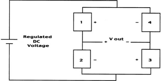 Figure 7.  Wheatstone  Bridge Network