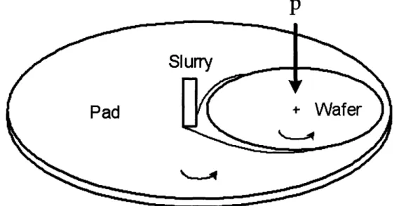 Figure 3: Schematic of the CMP process.'