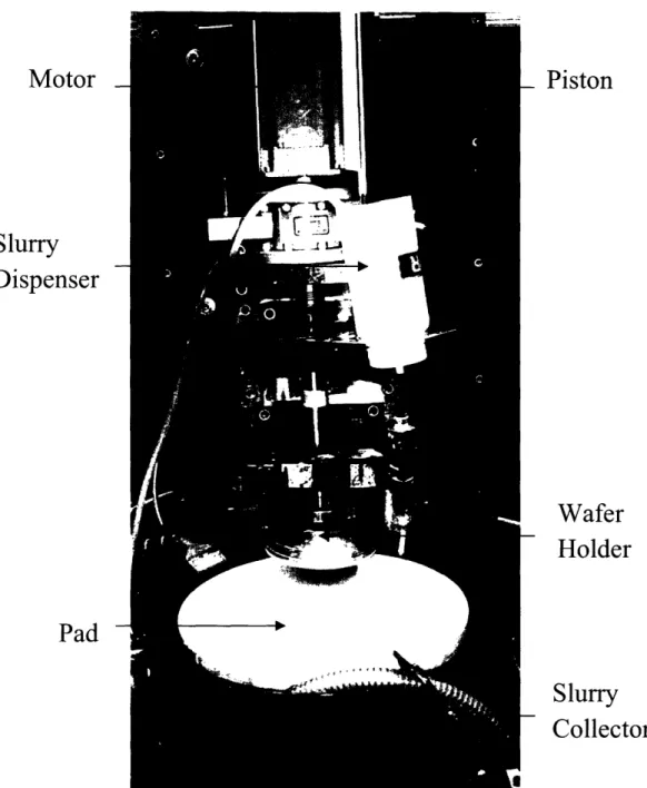 Figure 7: The rotary CMP Tool used for polishing  100-mm wafers.