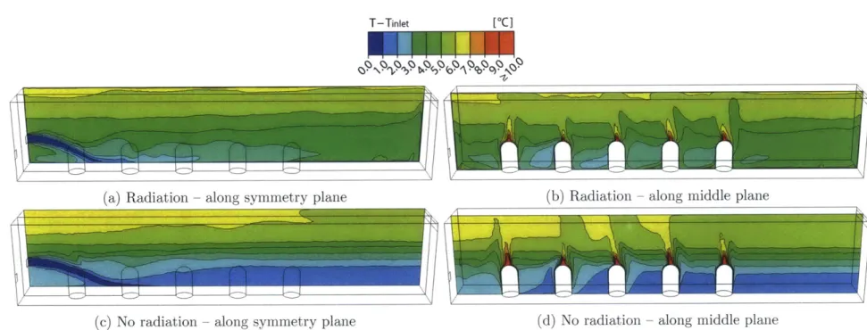 Figure  2.8:  Case  A:  ceiling  0%;  occupants  100%  of the  total  heat  gains.  Colormap  plots  of  excess  temperature,  T  - Tiniet