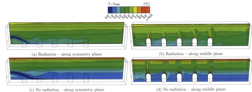 Figure  2.10:  Case  B:  ceiling  30%;  occupants  70%  of the  total  heat  gains.  Colormap  plots  of  excess  temperature,  Ta  - Thiet