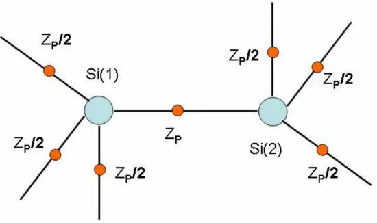 Fig. 1.3.3 – Illustration du mod` ele de la charge de liaison pour un solide ` a liaisons t´ etra-