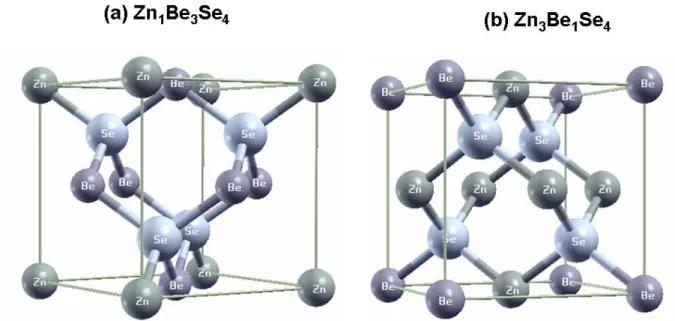 Fig. 3.3.1 – Super-cellules ` a 8 atomes pour les alliages Zn 3 Be 1 Se 4 etZn 1 Be 3 Se 4 