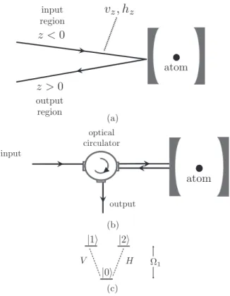 FIG. 1. (a) The external fields v z (τ ) and h z (τ ) interact with an atom placed within a one-sided cavity at position z = 0