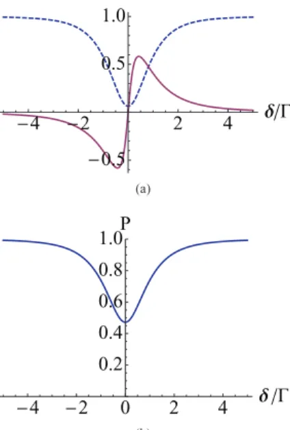 FIG. 3. (Color online) (a) Comparison of the fidelity (dashed line) and nonlinear phase (solid line) when γ =  as a function of the detuning δ