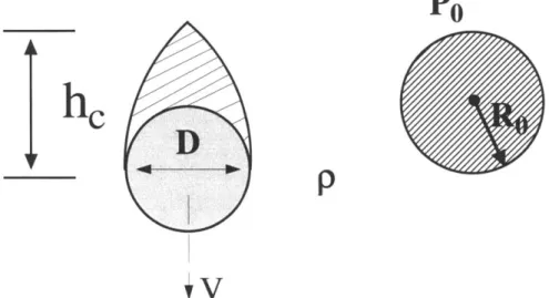 Figure  3.11  On  the left  is the  bubble after pinch  off.  On the right  is the  equivalent volume  spherical  volume.
