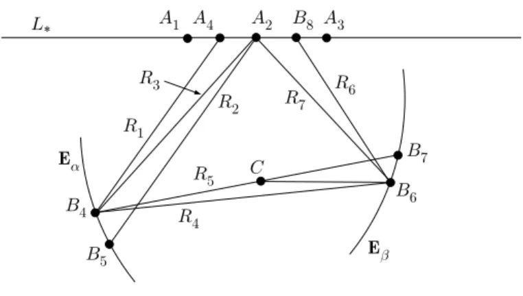 Figure 2. Trajectories of various light rays.
