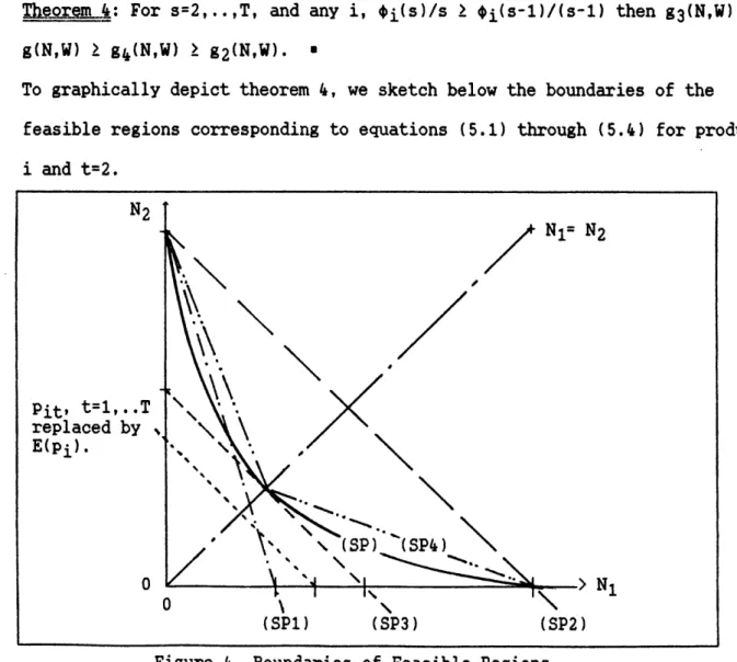 Figure  4. Boundaries  of  Feasible Regions.