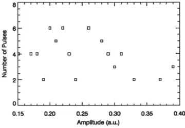 Figure  10:  A  plot  of the  distribution  of the  absolute distribution  appears  random.