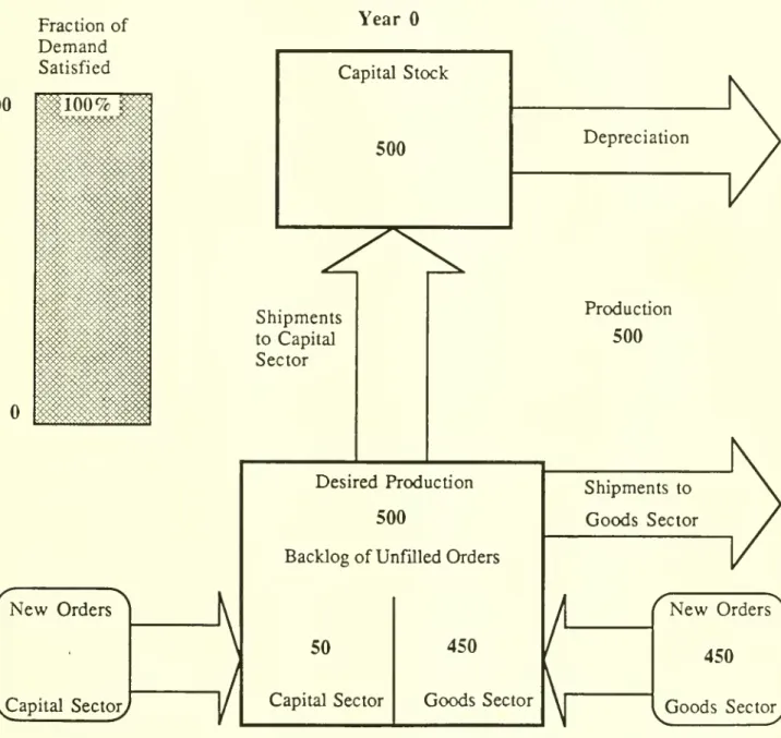 Figure 1. Computer screen showing experimental economy, initial configuration.