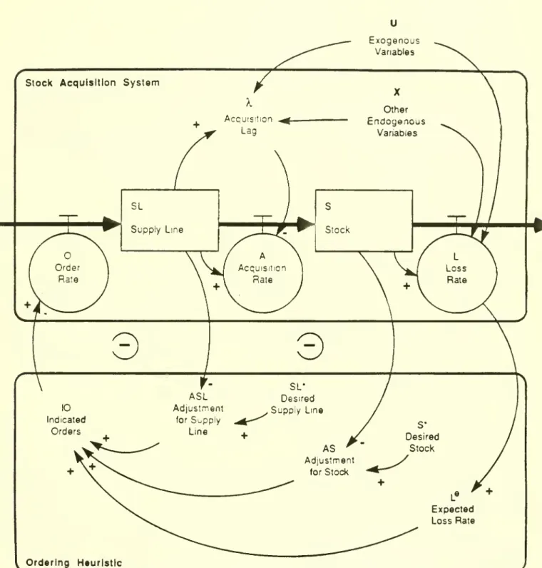 Figure 1. The generic stock-management system.