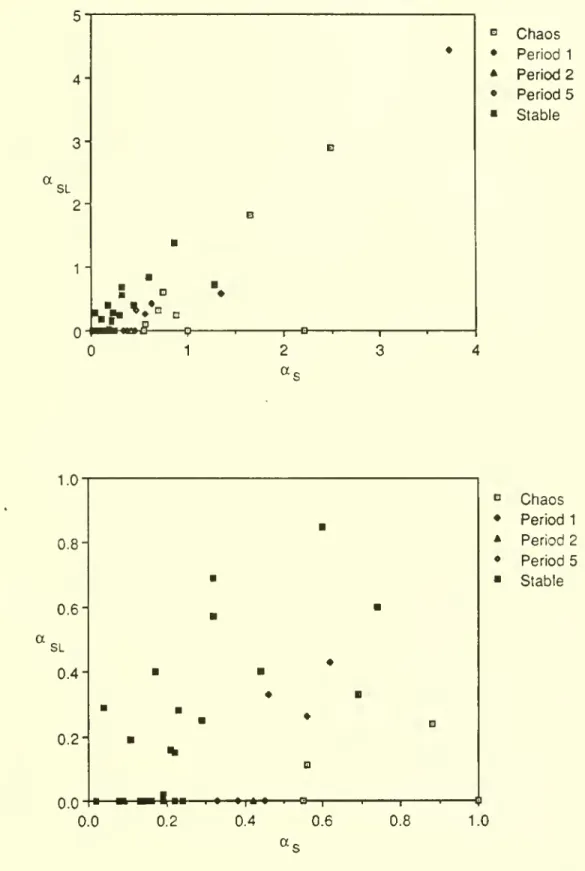 Figure 5. Modes of the system in parameter space.