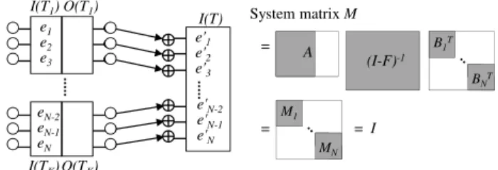 Fig. 13: Disjoint multicast problem can be converted into a single destination problem by adding a super-destination T 