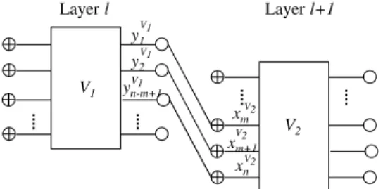 Fig. 17: A set W of input/output ports (in black) where R = 3. The supernode and the ports shaded in grey represent the virtual sink T (W )