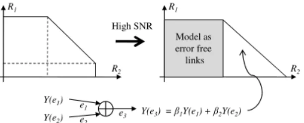 Fig. 4: Example network. We omit I(S) and O(T ) in this diagram as they do not participate in the communication.