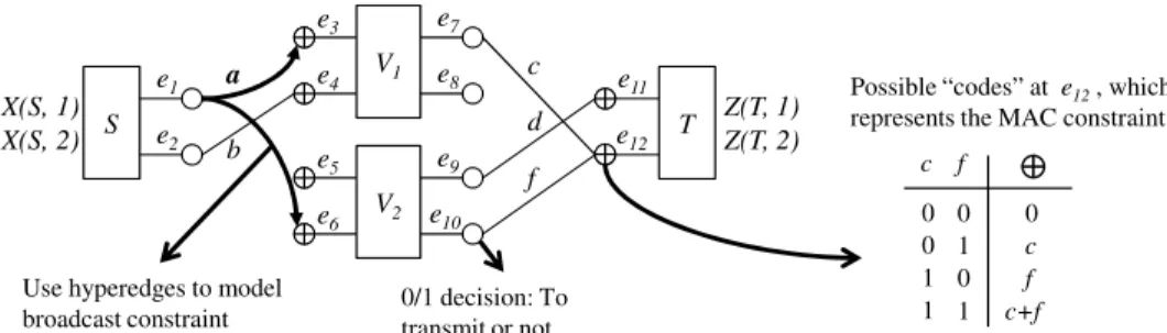 Fig. 7: A new interpretation of the example network from Figure 4. The broadcast channel is modeled using an hyperedge